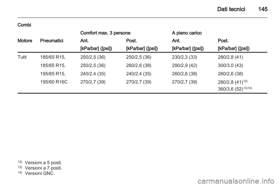 OPEL COMBO D 2012  Manuale di uso e manutenzione (in Italian) 
