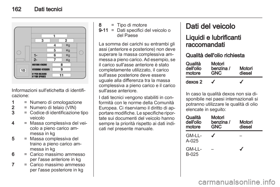 OPEL COMBO D 2013  Manuale di uso e manutenzione (in Italian) 