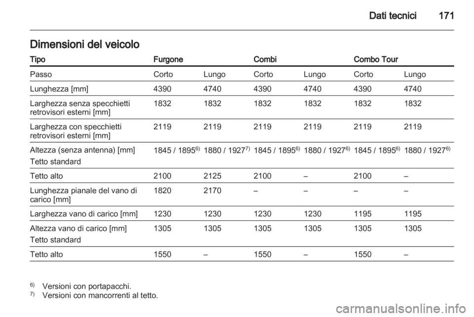 OPEL COMBO D 2013  Manuale di uso e manutenzione (in Italian) 