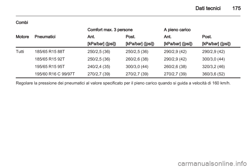 OPEL COMBO D 2013  Manuale di uso e manutenzione (in Italian) 