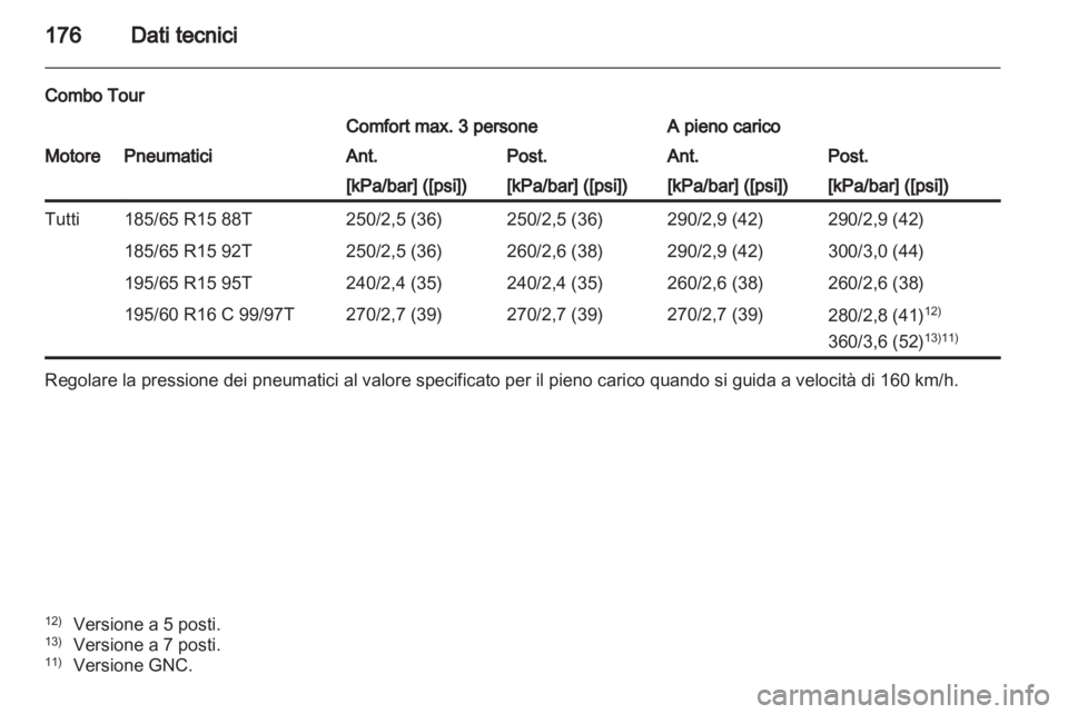 OPEL COMBO D 2013  Manuale di uso e manutenzione (in Italian) 