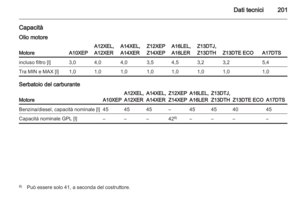 Page 201