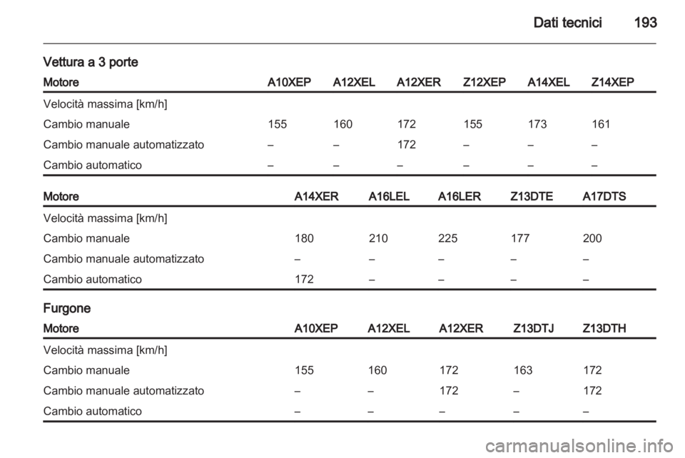 OPEL CORSA 2010.5  Manuale di uso e manutenzione (in Italian) 