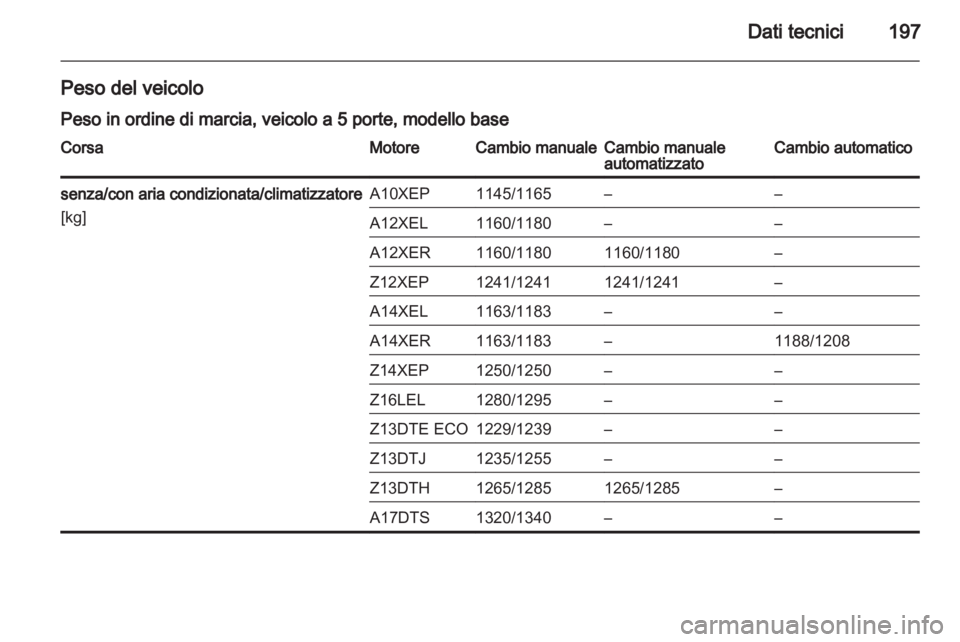 OPEL CORSA 2010.5  Manuale di uso e manutenzione (in Italian) 