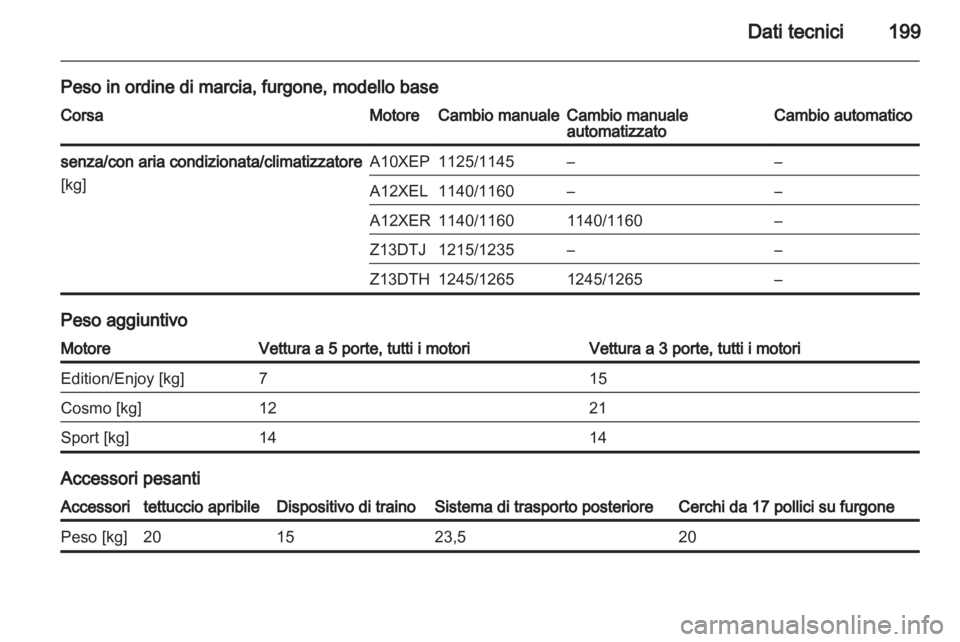 OPEL CORSA 2010.5  Manuale di uso e manutenzione (in Italian) 