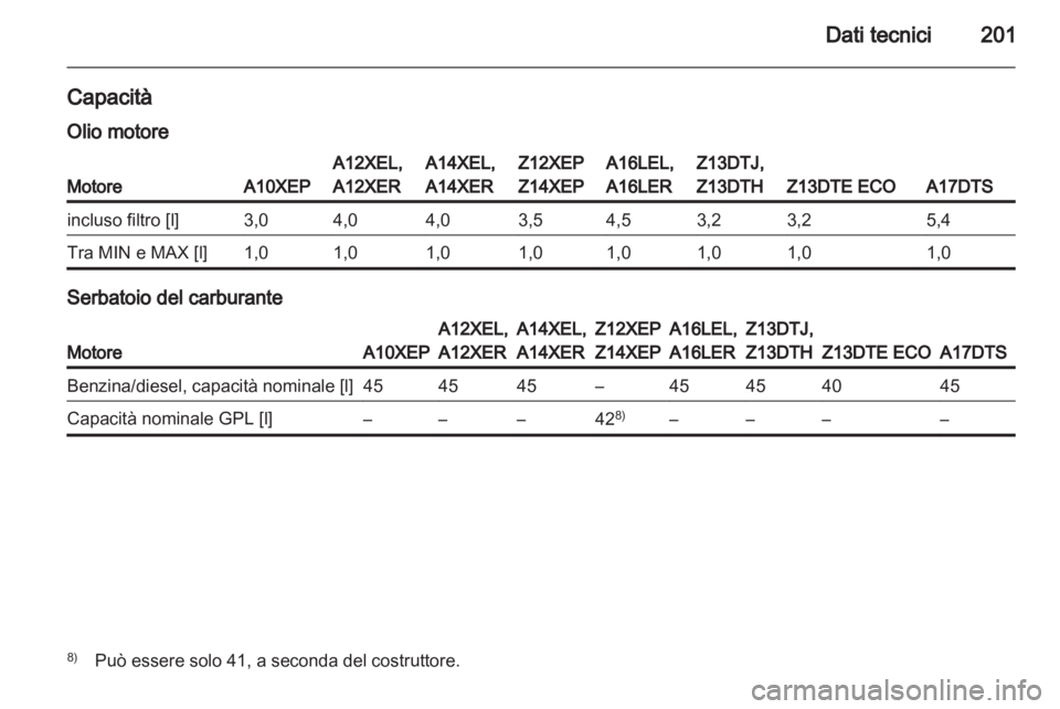 OPEL CORSA 2010.5  Manuale di uso e manutenzione (in Italian) 