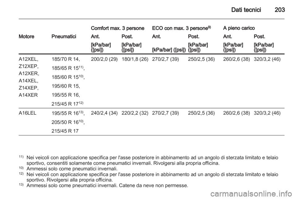 OPEL CORSA 2010.5  Manuale di uso e manutenzione (in Italian) 
