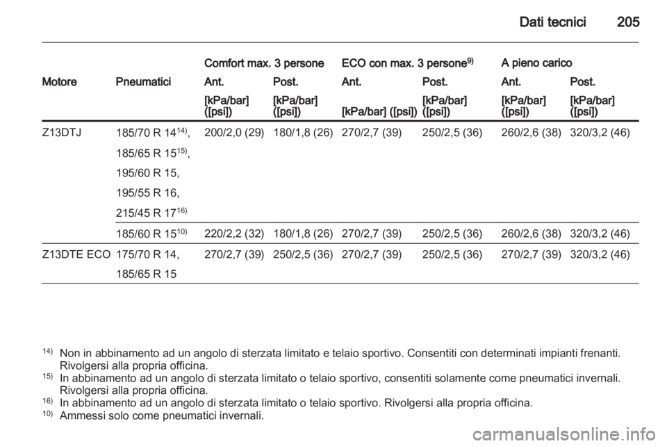 OPEL CORSA 2010.5  Manuale di uso e manutenzione (in Italian) 