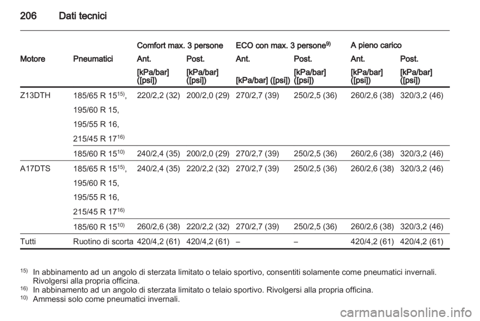 OPEL CORSA 2010.5  Manuale di uso e manutenzione (in Italian) 