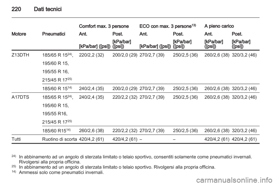 OPEL CORSA 2011  Manuale di uso e manutenzione (in Italian) 