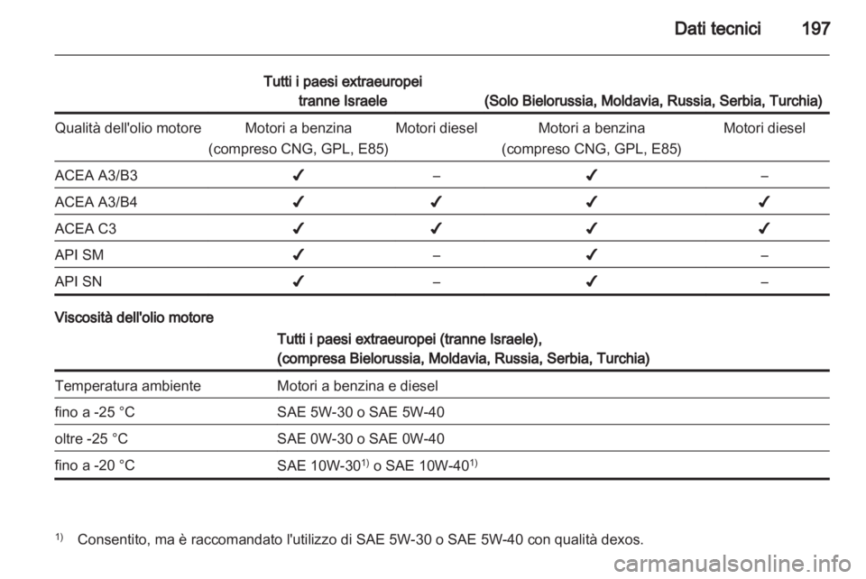 OPEL CORSA 2011.5  Manuale di uso e manutenzione (in Italian) 