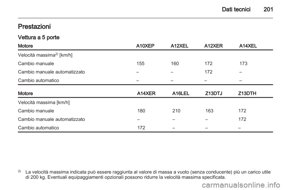 OPEL CORSA 2011.5  Manuale di uso e manutenzione (in Italian) 