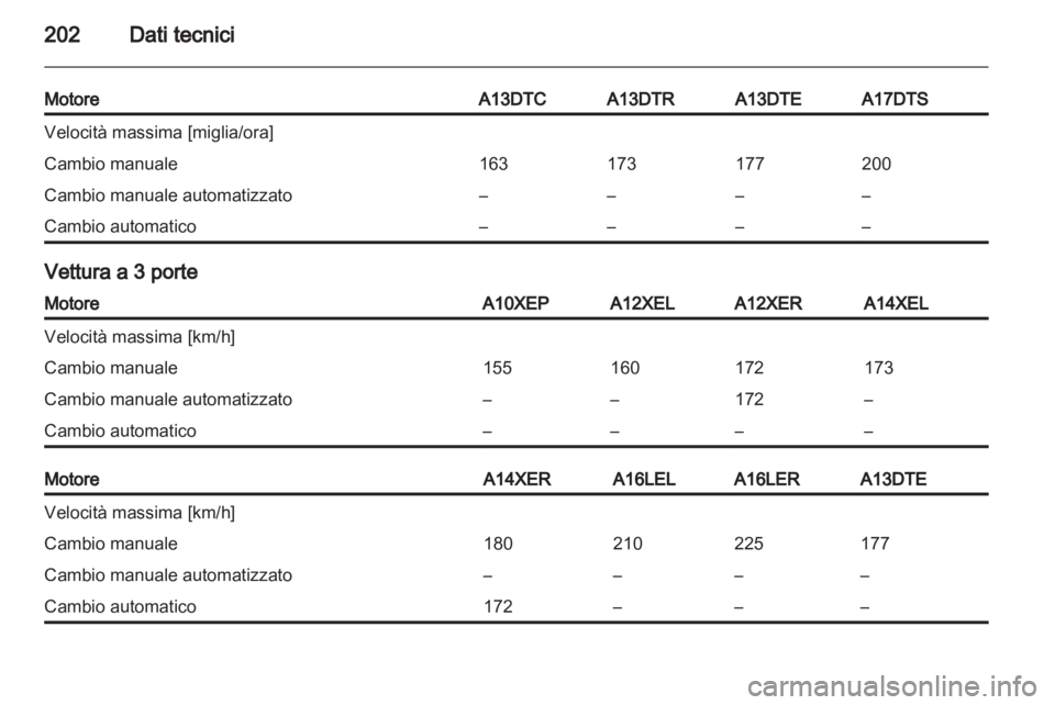 OPEL CORSA 2011.5  Manuale di uso e manutenzione (in Italian) 
