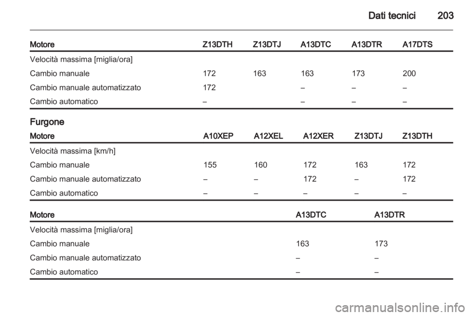 OPEL CORSA 2011.5  Manuale di uso e manutenzione (in Italian) 