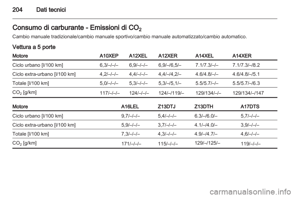OPEL CORSA 2011.5  Manuale di uso e manutenzione (in Italian) 