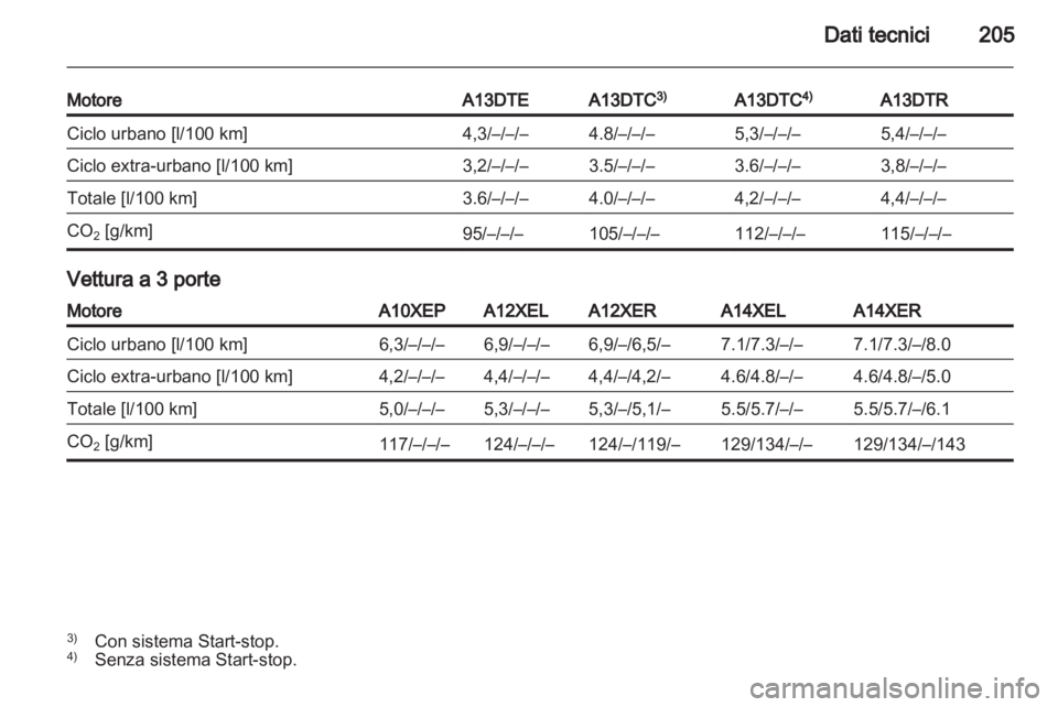 OPEL CORSA 2011.5  Manuale di uso e manutenzione (in Italian) 