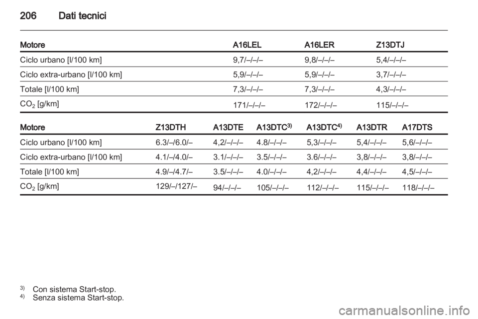 OPEL CORSA 2011.5  Manuale di uso e manutenzione (in Italian) 