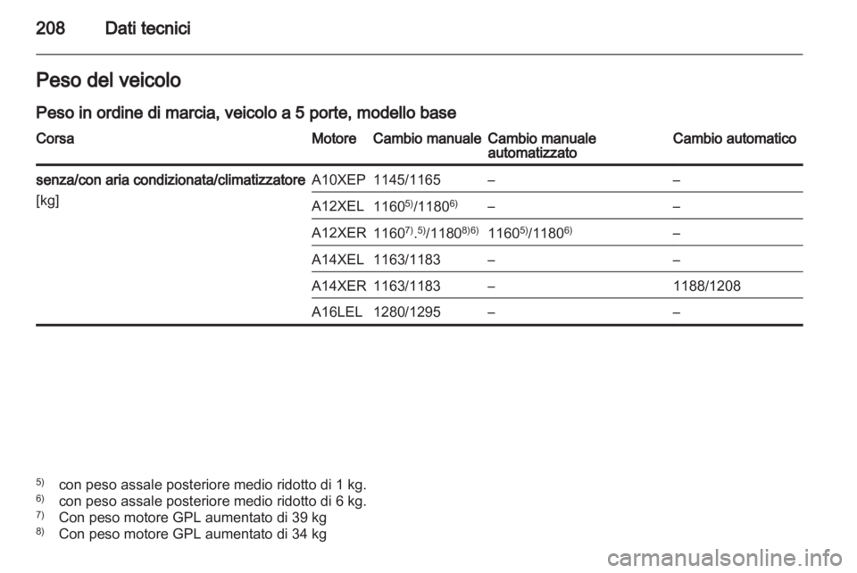 OPEL CORSA 2011.5  Manuale di uso e manutenzione (in Italian) 