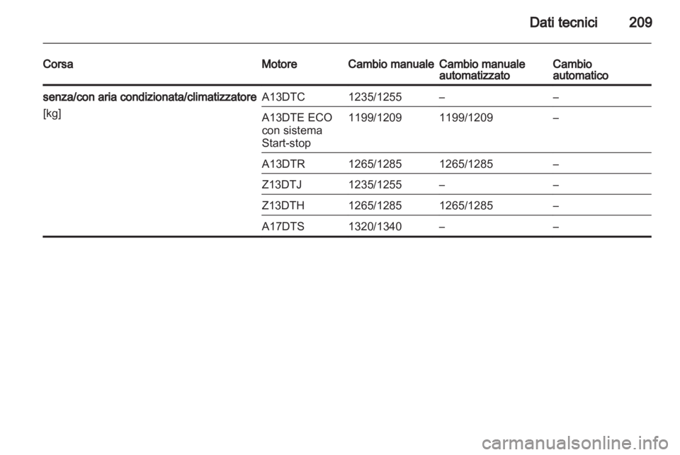 OPEL CORSA 2011.5  Manuale di uso e manutenzione (in Italian) 