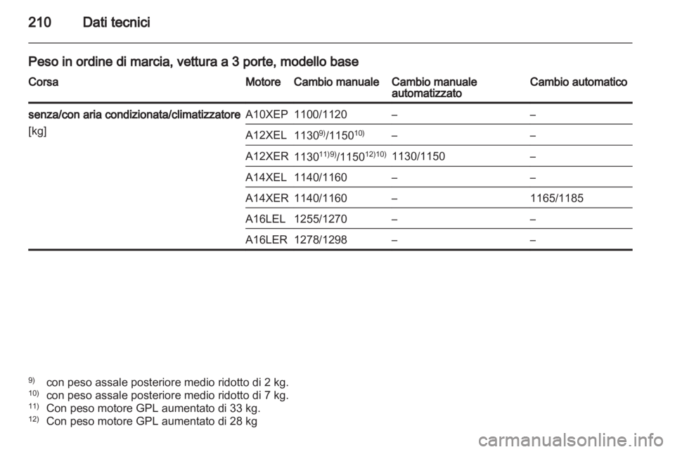 OPEL CORSA 2011.5  Manuale di uso e manutenzione (in Italian) 
