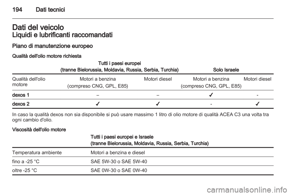 OPEL CORSA 2012  Manuale di uso e manutenzione (in Italian) 