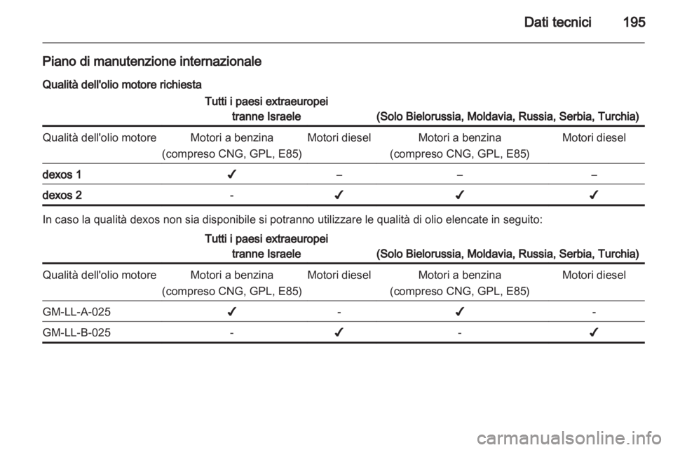 OPEL CORSA 2012  Manuale di uso e manutenzione (in Italian) 