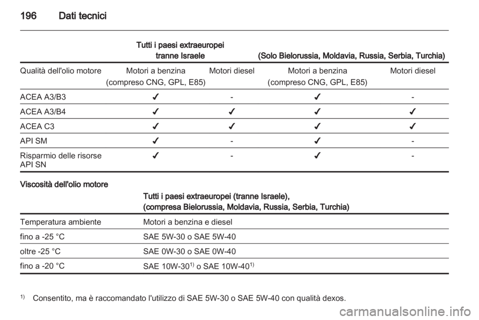 OPEL CORSA 2012  Manuale di uso e manutenzione (in Italian) 
