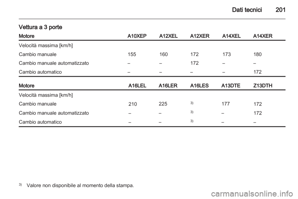OPEL CORSA 2012  Manuale di uso e manutenzione (in Italian) 