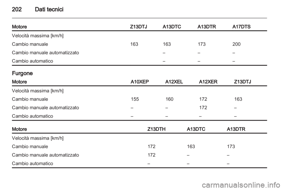 OPEL CORSA 2012  Manuale di uso e manutenzione (in Italian) 