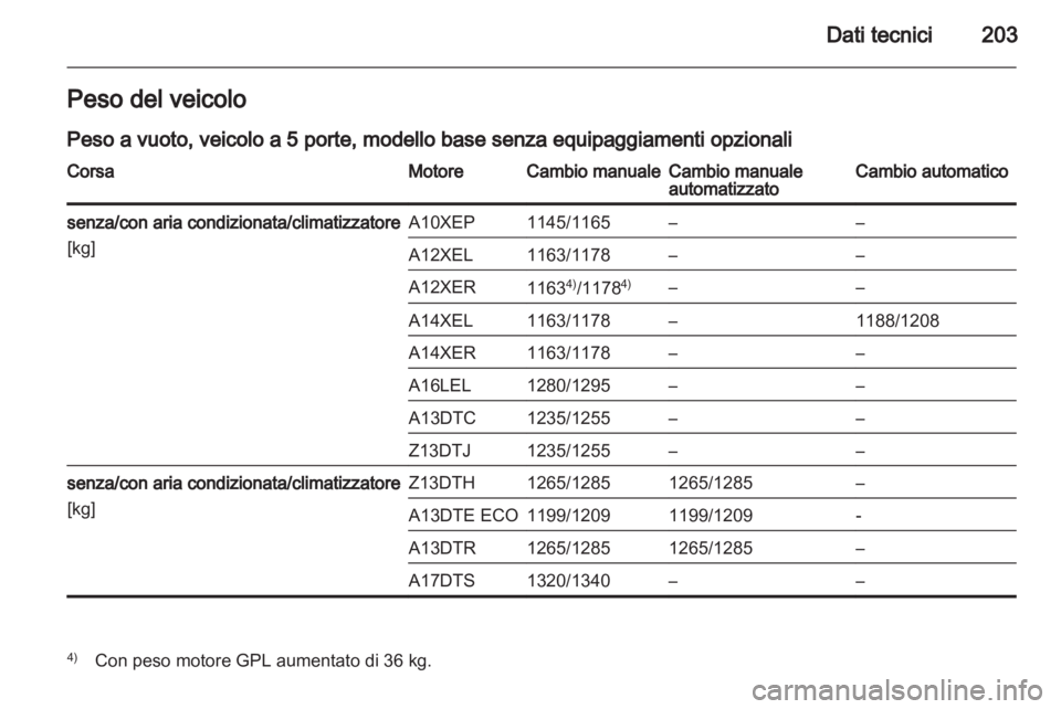 OPEL CORSA 2012  Manuale di uso e manutenzione (in Italian) 