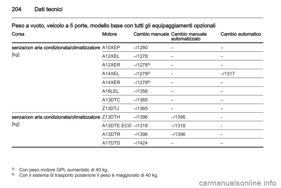 OPEL CORSA 2012  Manuale di uso e manutenzione (in Italian) 
