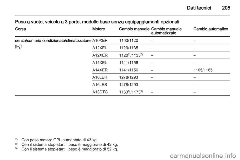 OPEL CORSA 2012  Manuale di uso e manutenzione (in Italian) 