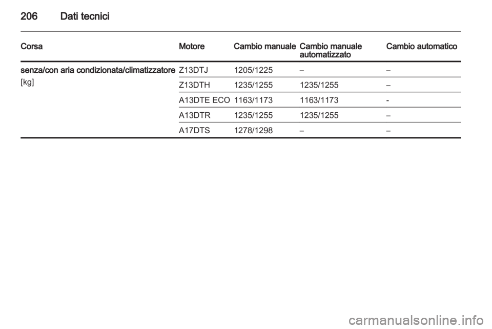 OPEL CORSA 2012  Manuale di uso e manutenzione (in Italian) 