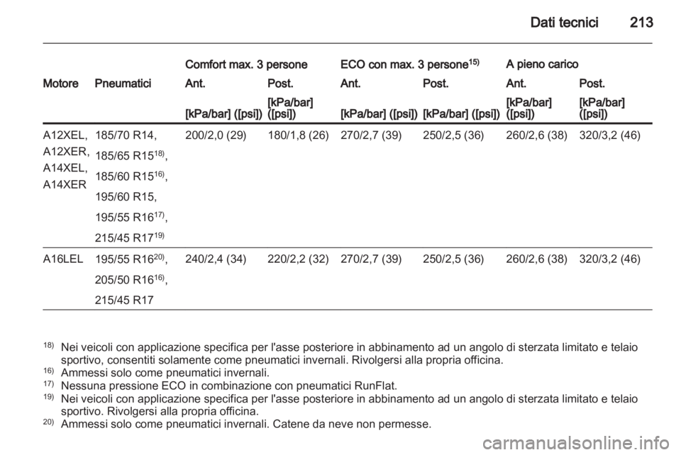 OPEL CORSA 2012  Manuale di uso e manutenzione (in Italian) 