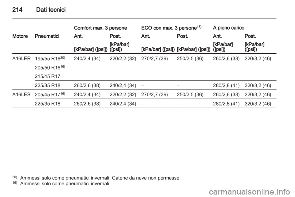 OPEL CORSA 2012  Manuale di uso e manutenzione (in Italian) 