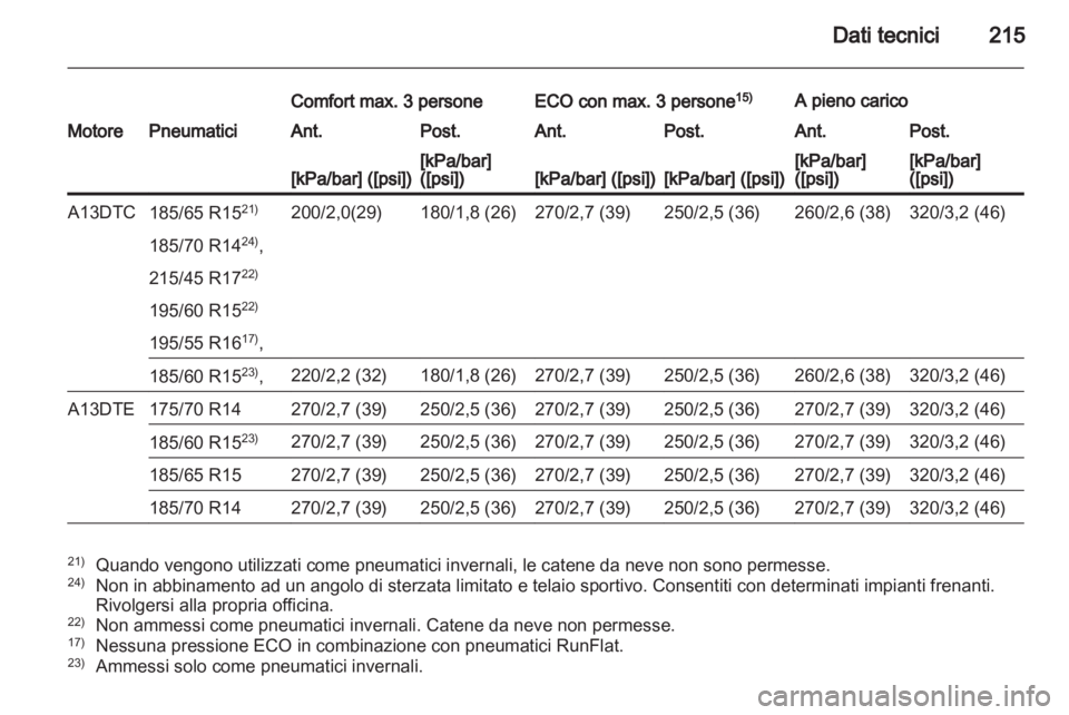 OPEL CORSA 2012  Manuale di uso e manutenzione (in Italian) 