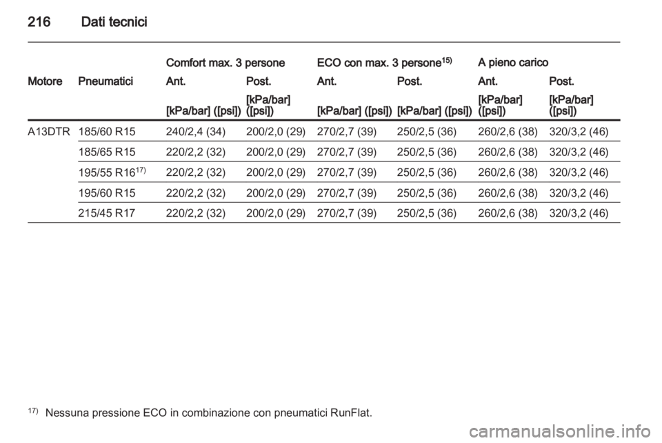 OPEL CORSA 2012  Manuale di uso e manutenzione (in Italian) 