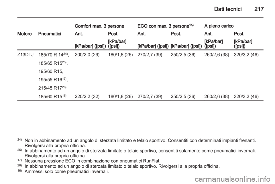 OPEL CORSA 2012  Manuale di uso e manutenzione (in Italian) 