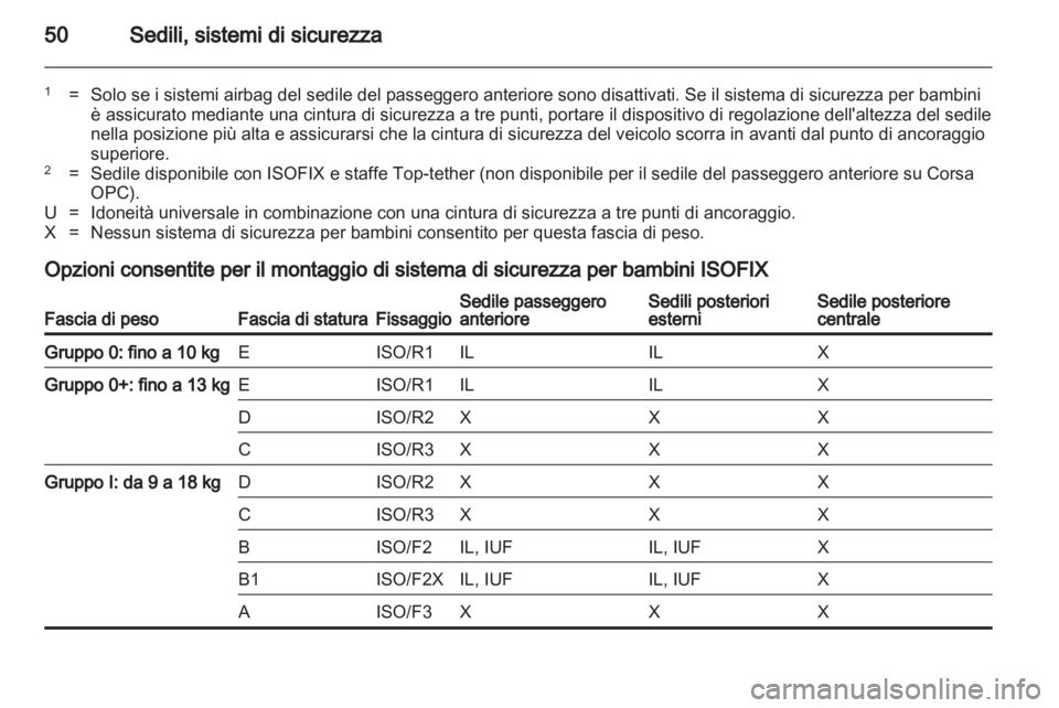 OPEL CORSA 2012  Manuale di uso e manutenzione (in Italian) 