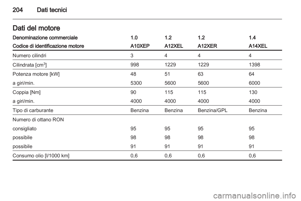 OPEL CORSA 2012.5  Manuale di uso e manutenzione (in Italian) 