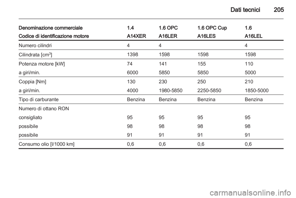 OPEL CORSA 2012.5  Manuale di uso e manutenzione (in Italian) 