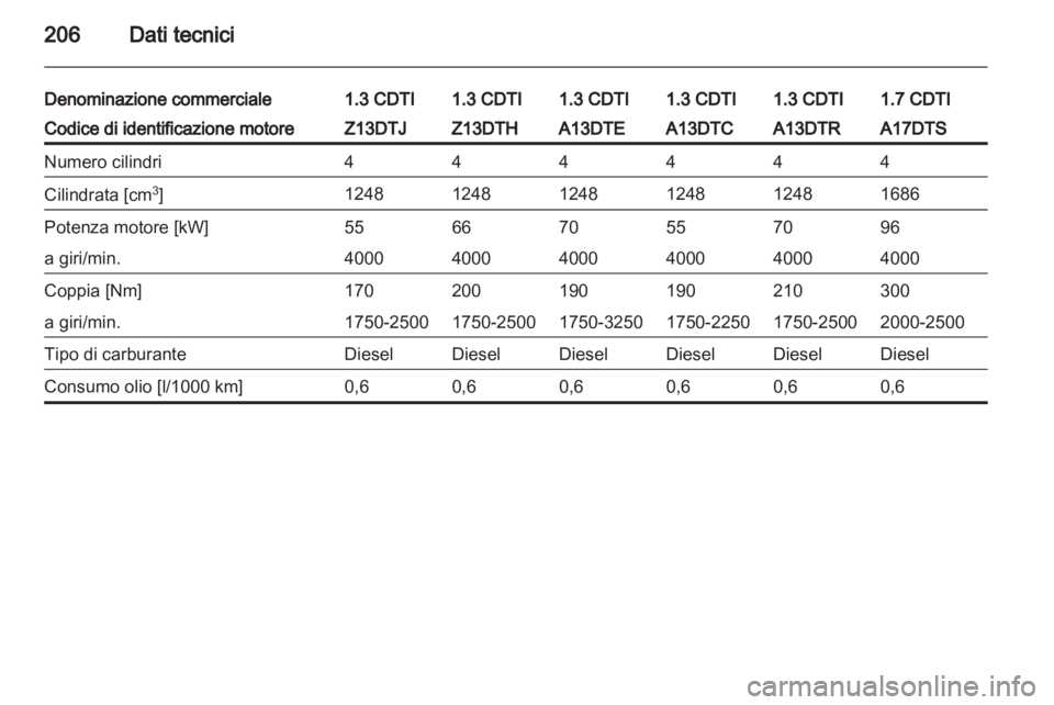 OPEL CORSA 2012.5  Manuale di uso e manutenzione (in Italian) 