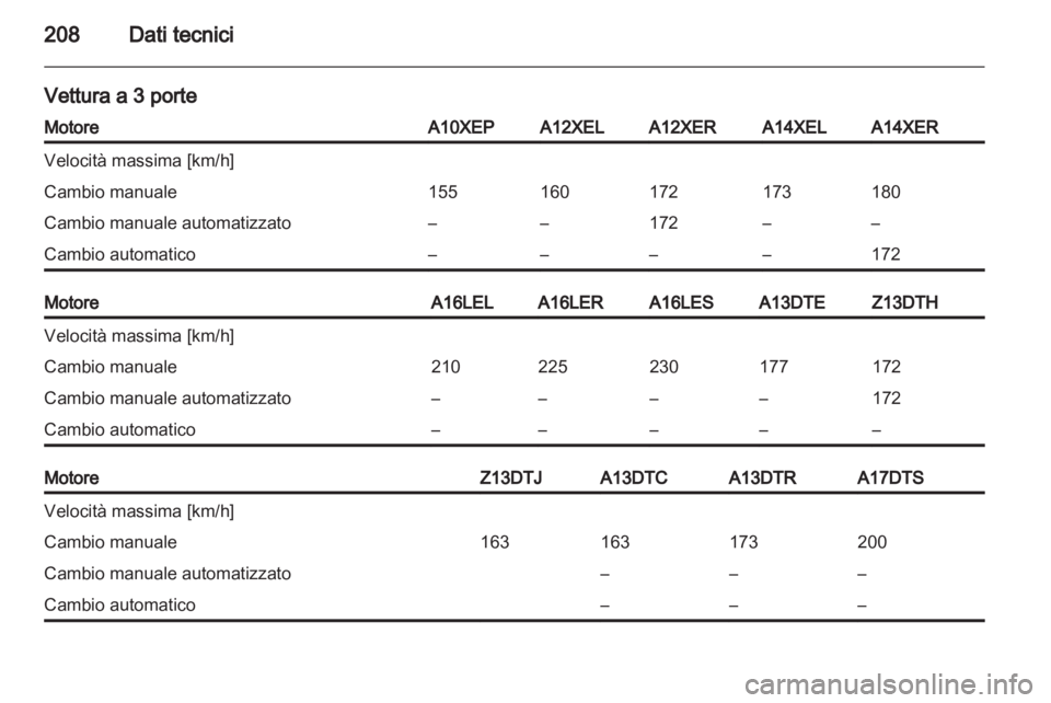 OPEL CORSA 2012.5  Manuale di uso e manutenzione (in Italian) 