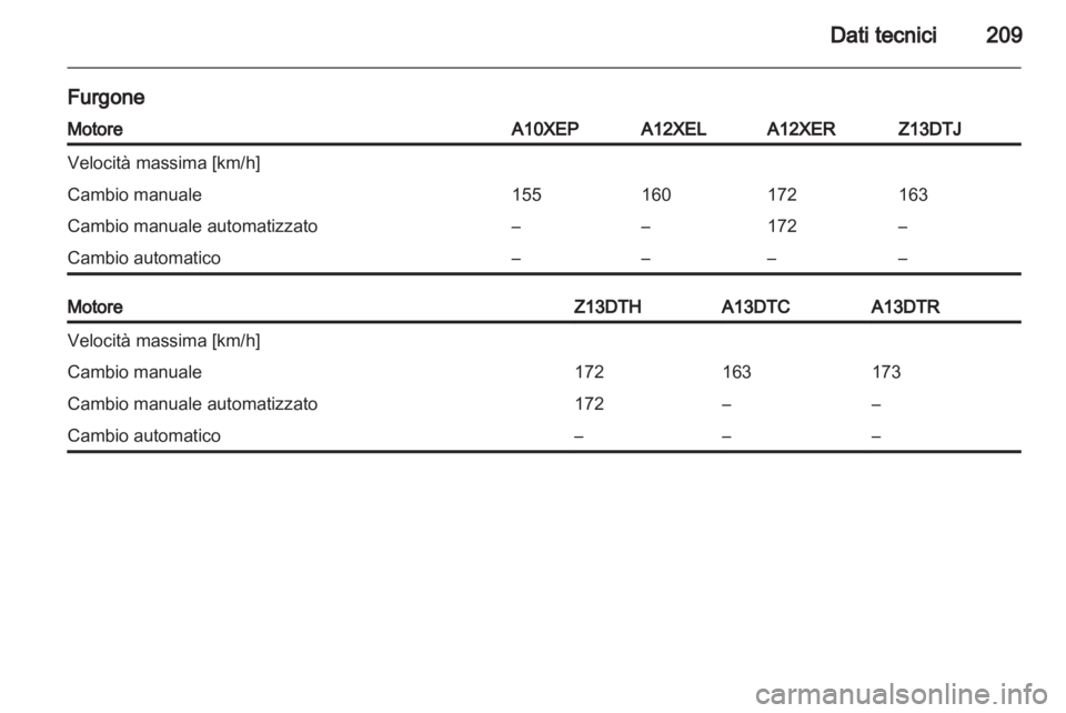 OPEL CORSA 2012.5  Manuale di uso e manutenzione (in Italian) 