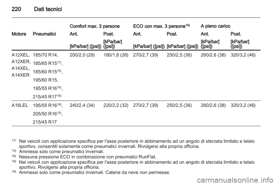 OPEL CORSA 2012.5  Manuale di uso e manutenzione (in Italian) 
