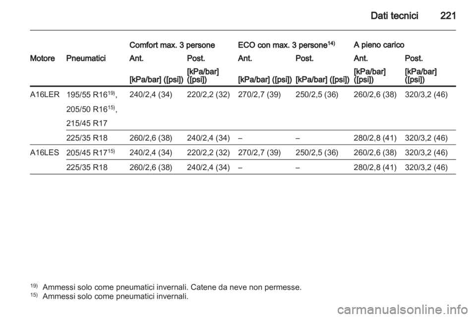 OPEL CORSA 2012.5  Manuale di uso e manutenzione (in Italian) 