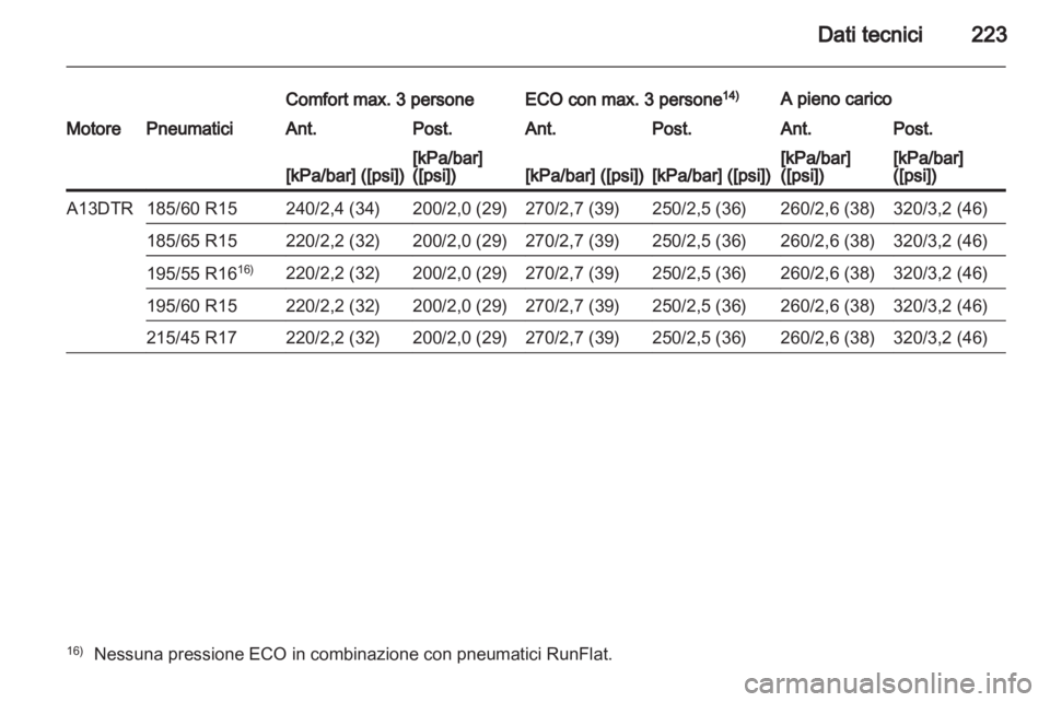 OPEL CORSA 2012.5  Manuale di uso e manutenzione (in Italian) 