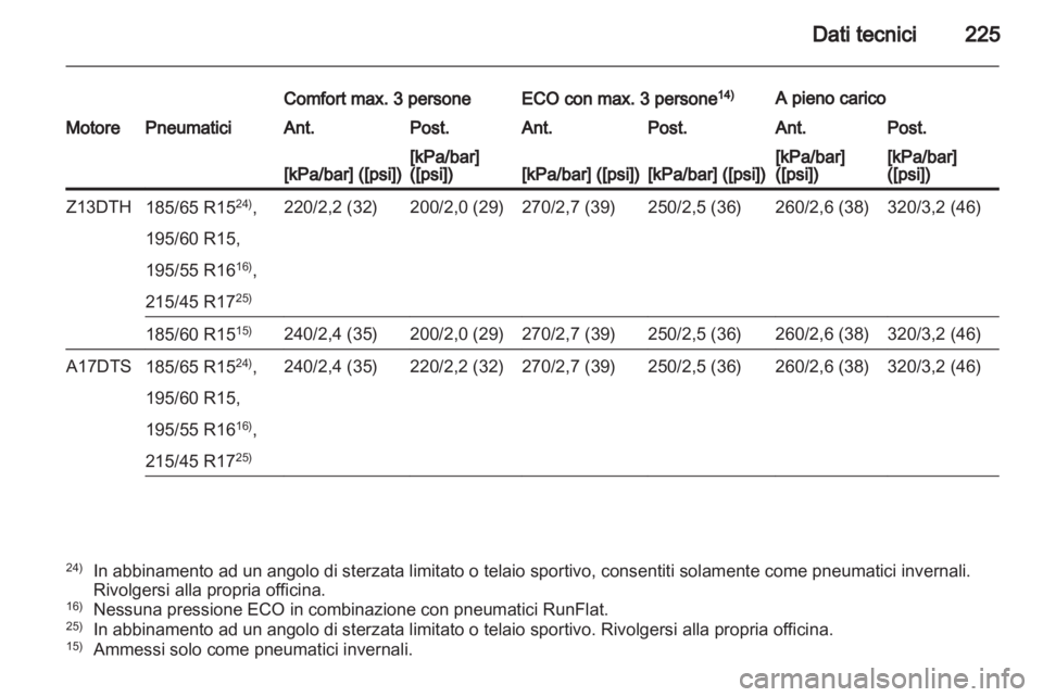 OPEL CORSA 2012.5  Manuale di uso e manutenzione (in Italian) 
