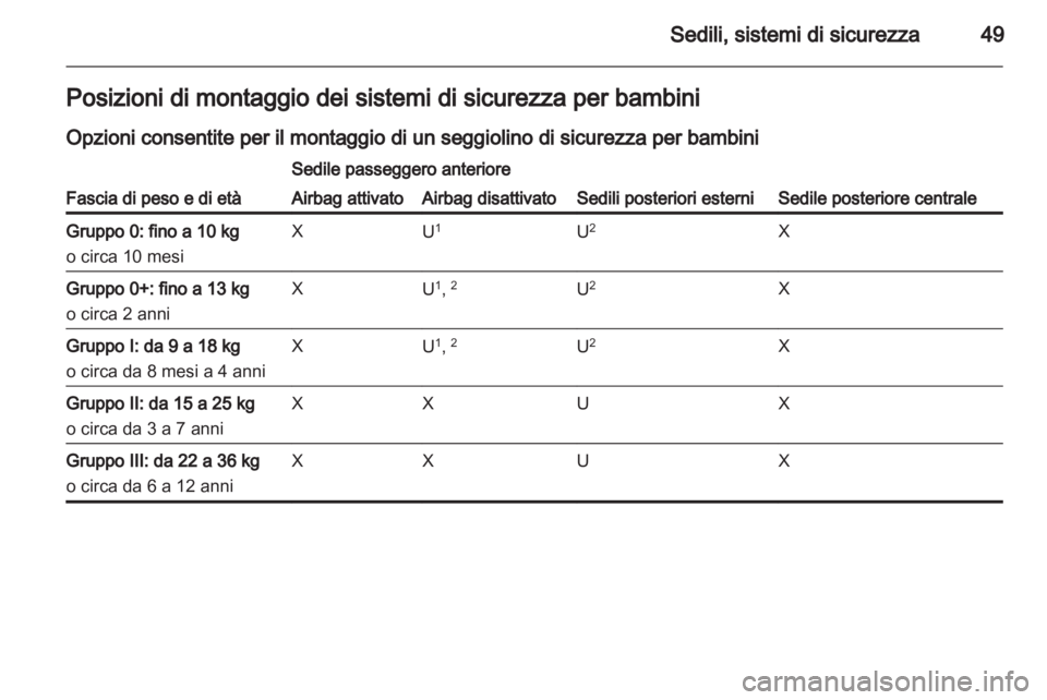 OPEL CORSA 2012.5  Manuale di uso e manutenzione (in Italian) 
