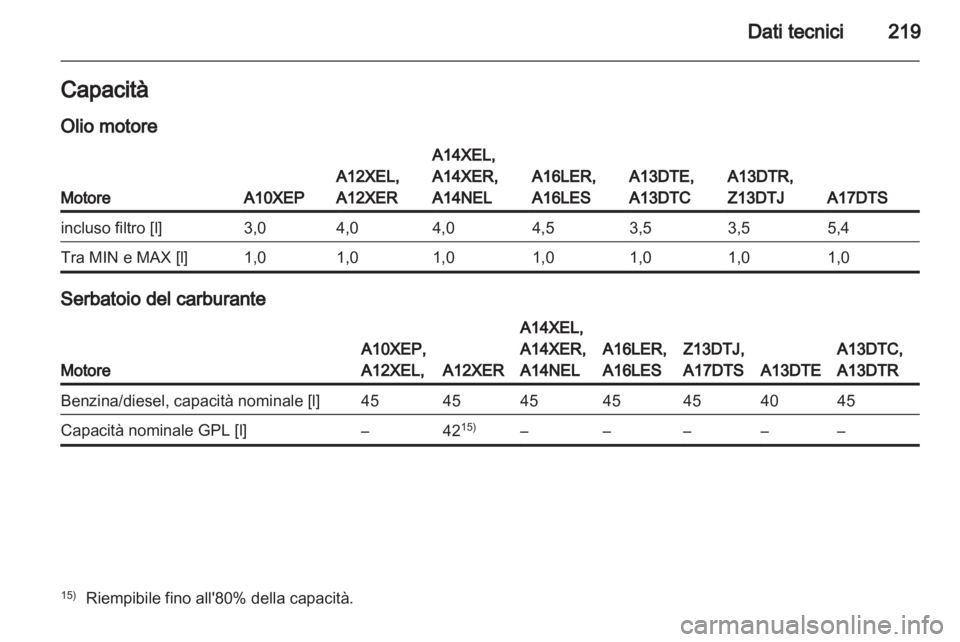 OPEL CORSA 2013  Manuale di uso e manutenzione (in Italian) 